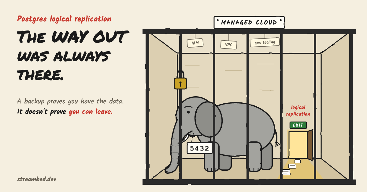 Logical replication as Postgres’s escape hatch